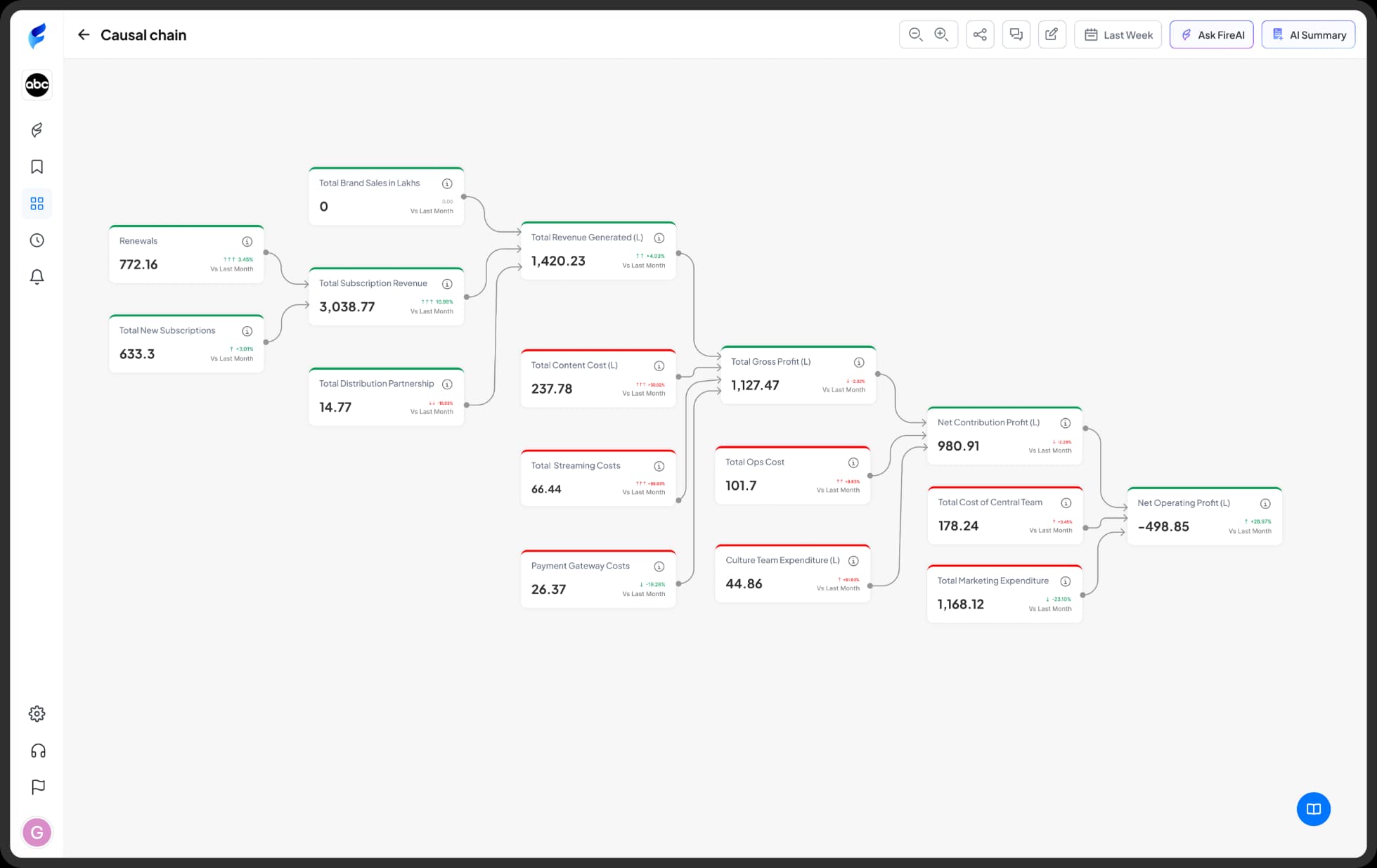 Product Feature