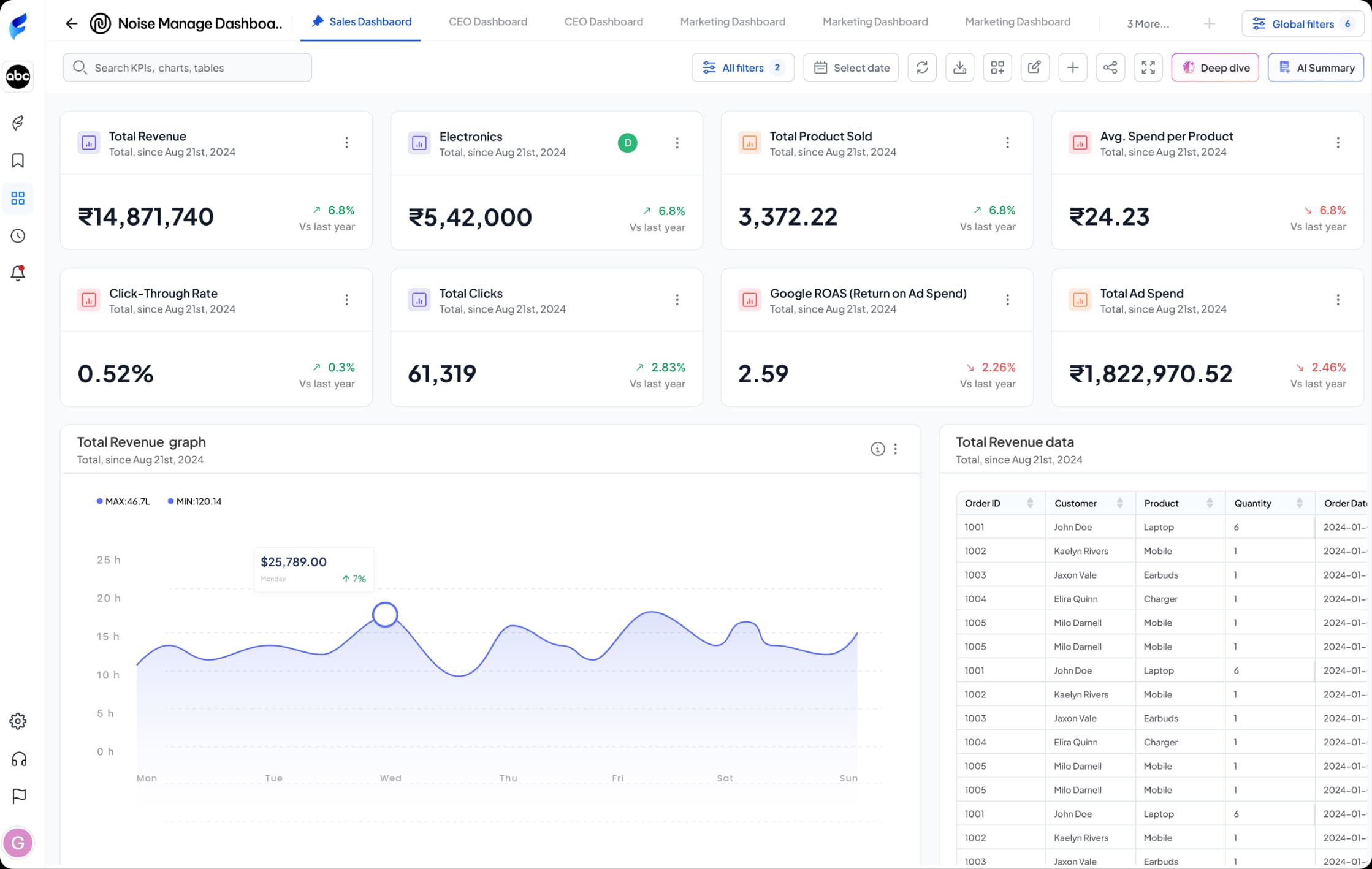 Product Feature